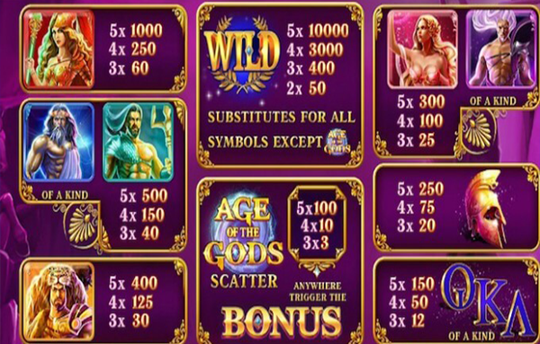 Age of the Gods Jackpot Theme & Gameplay