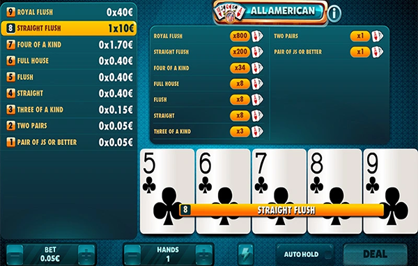 All American Poker Theme & Gameplay